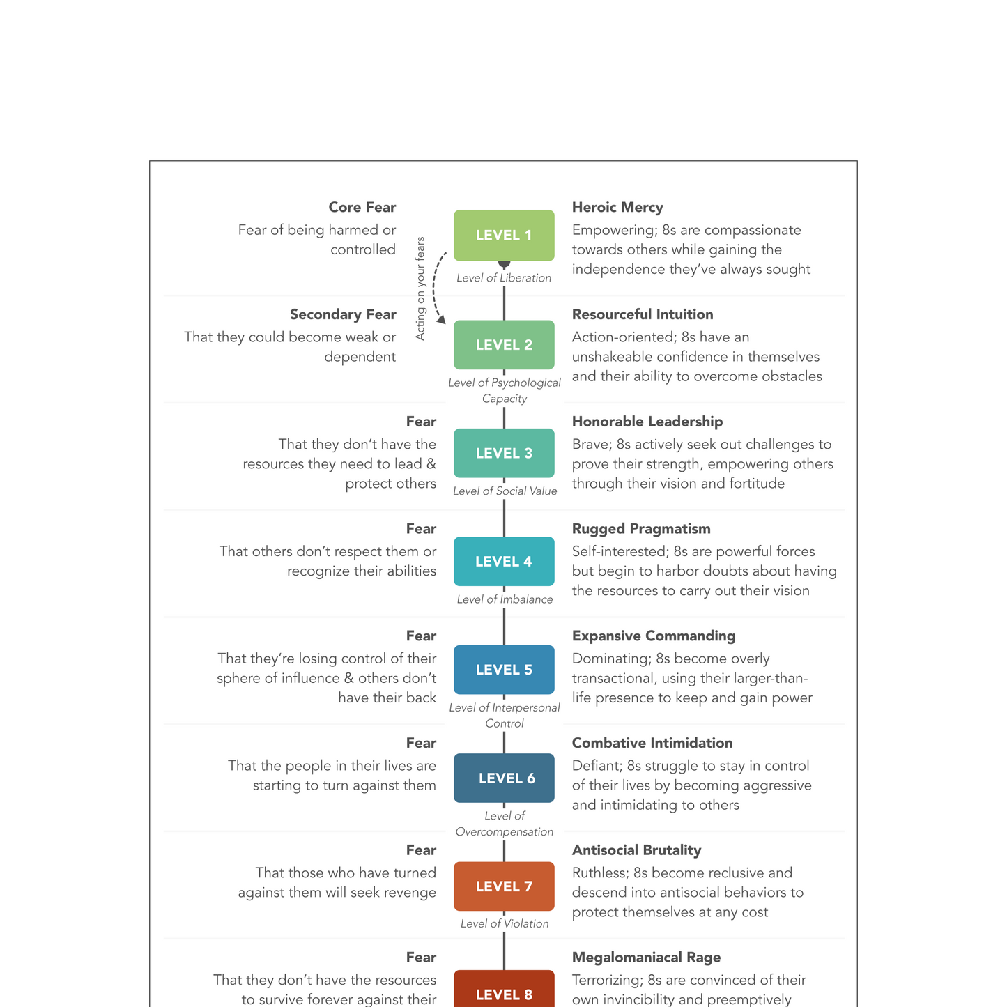 Enneagram Type 8 Field Guide