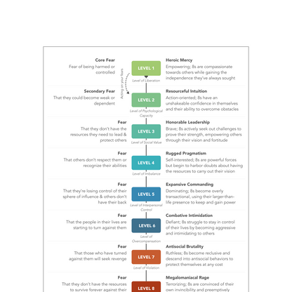 Enneagram Type 8 Field Guide