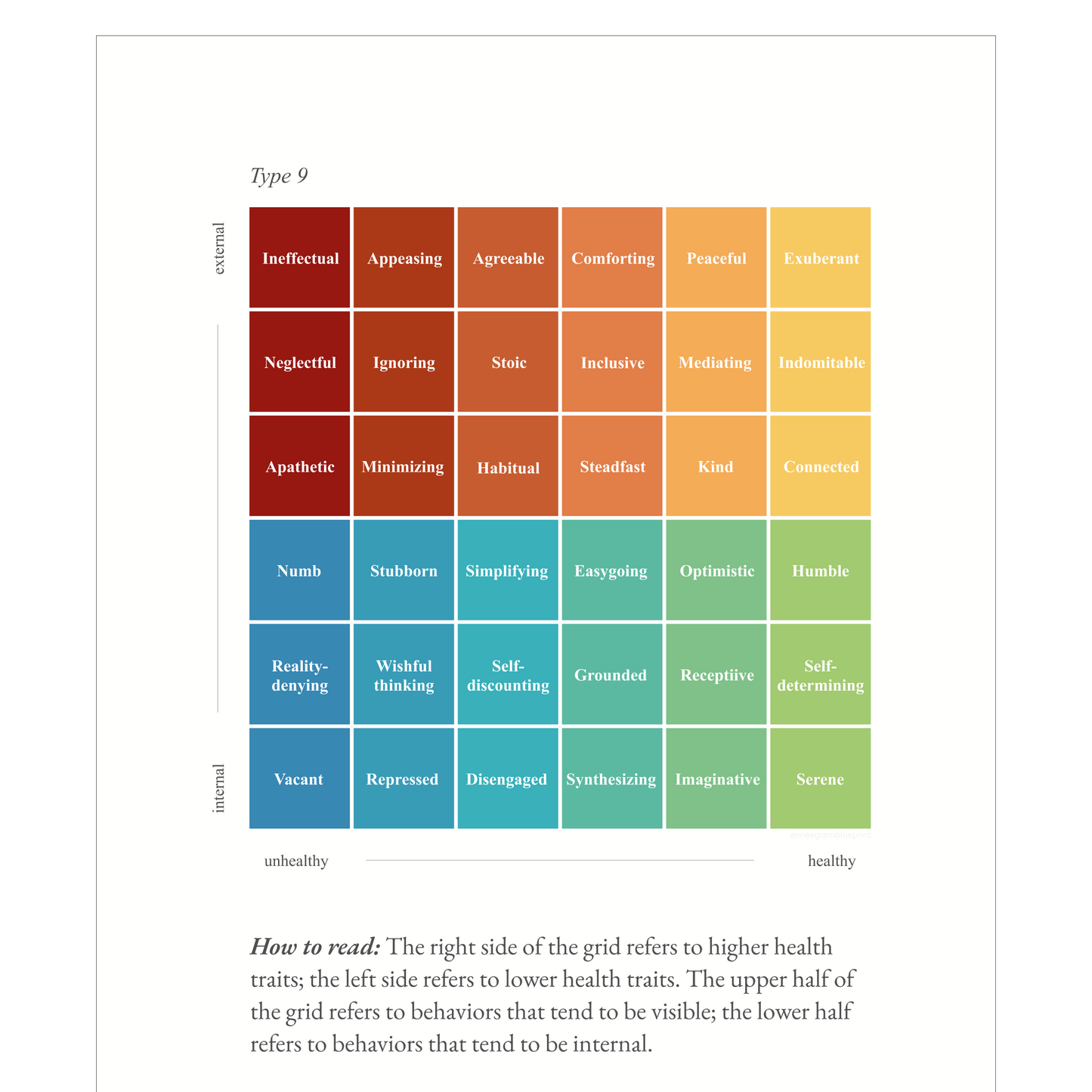 Enneagram Type 9 Field Guide