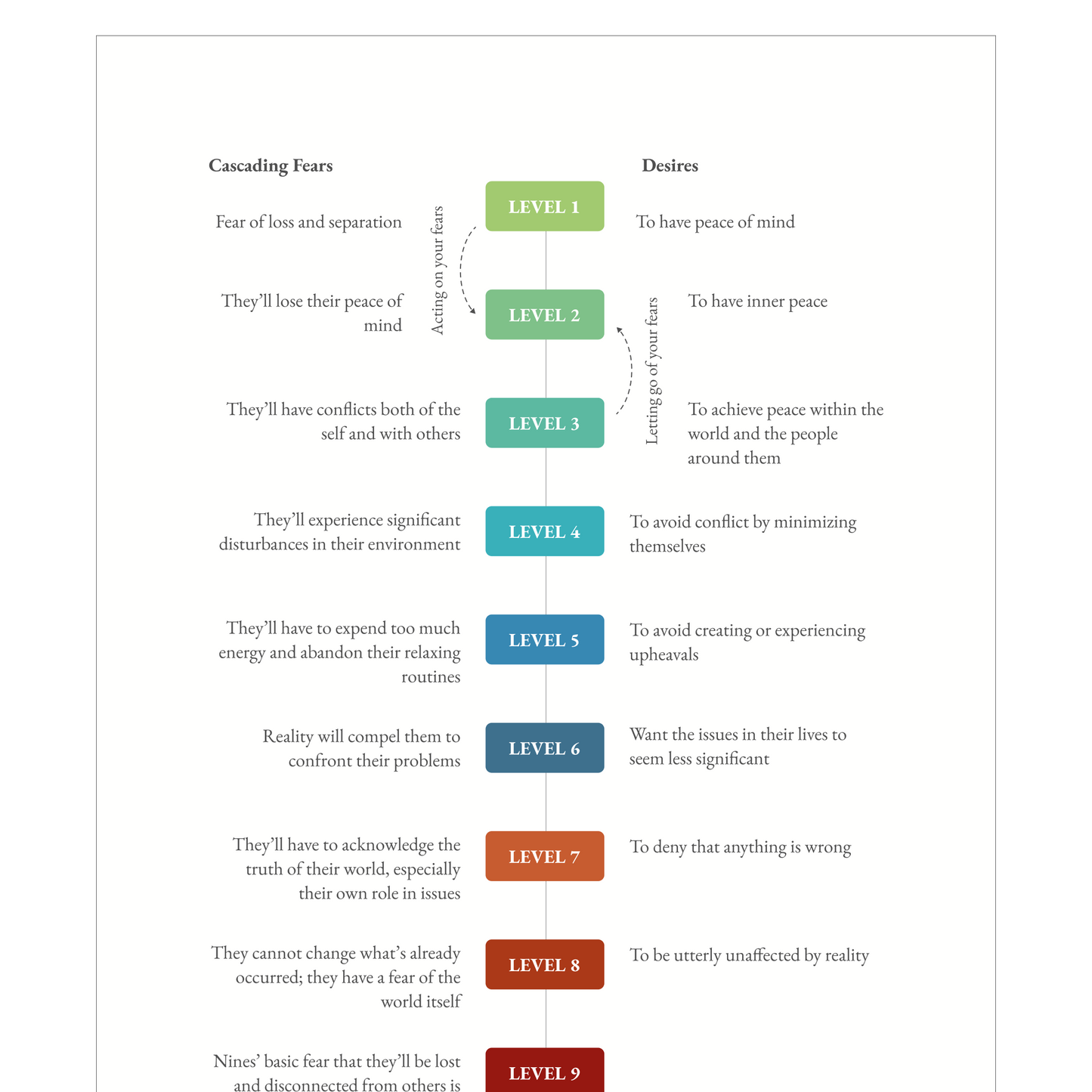 Enneagram Type 9 Field Guide