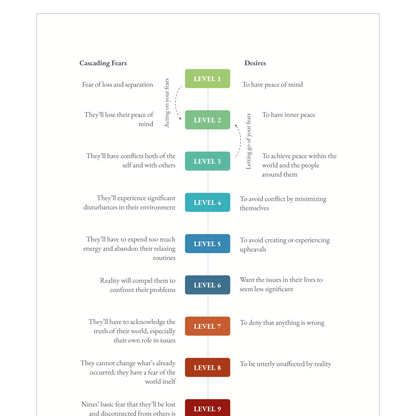 Enneagram Type 9 Field Guide