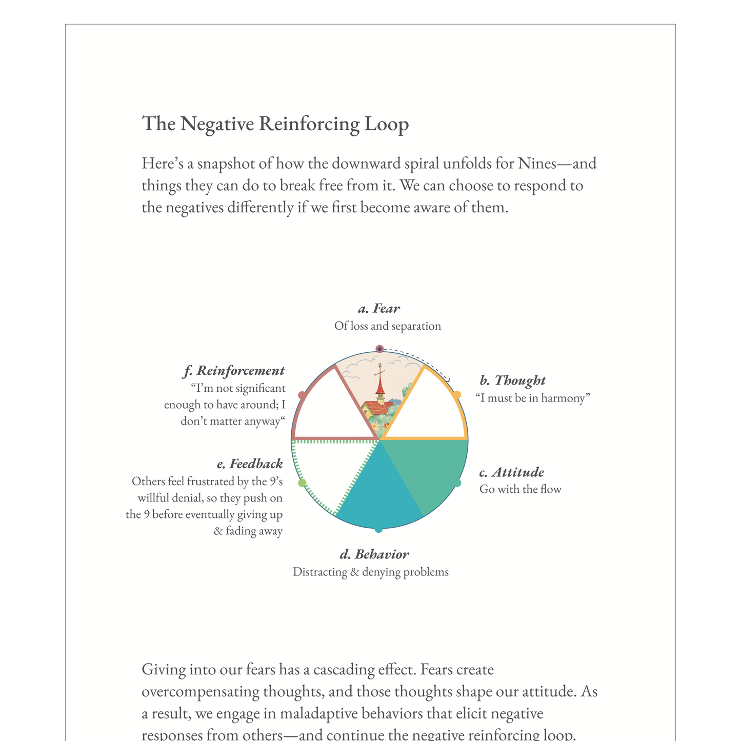 Enneagram Type 9 Field Guide