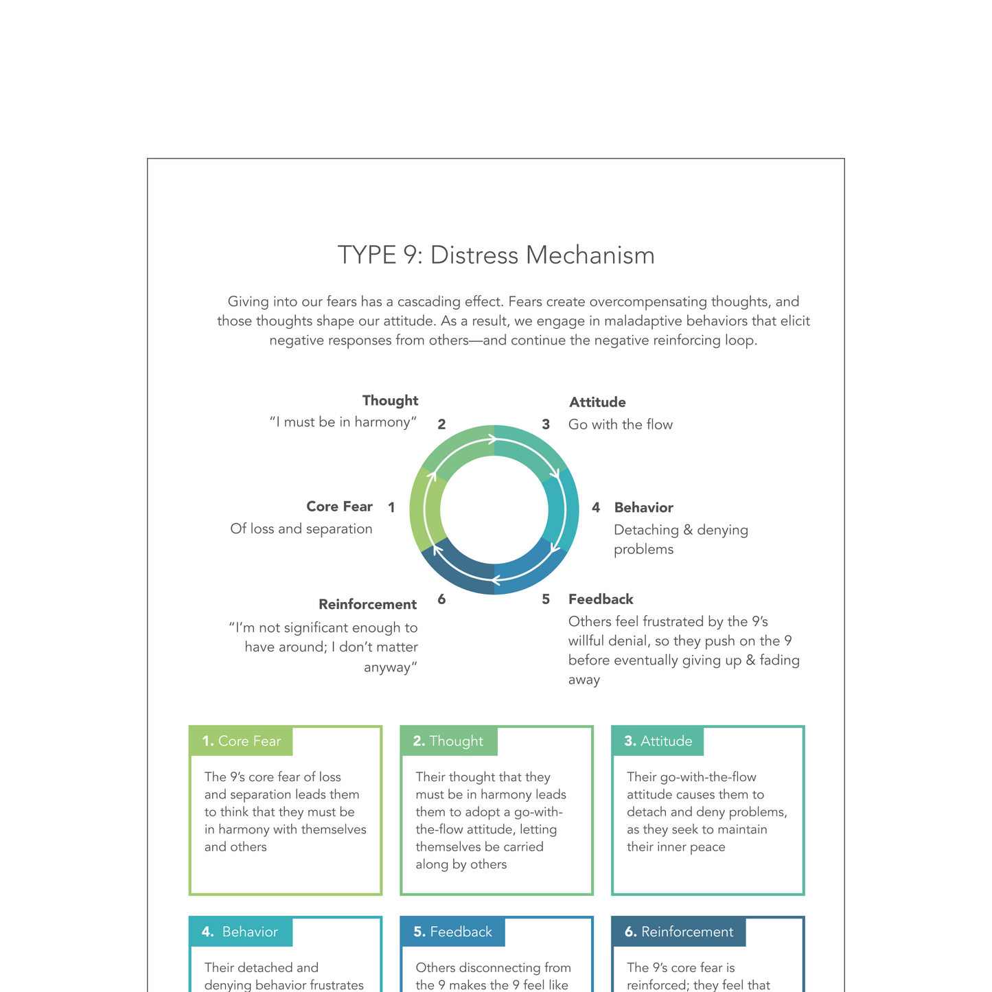Enneagram Type 9 Field Guide