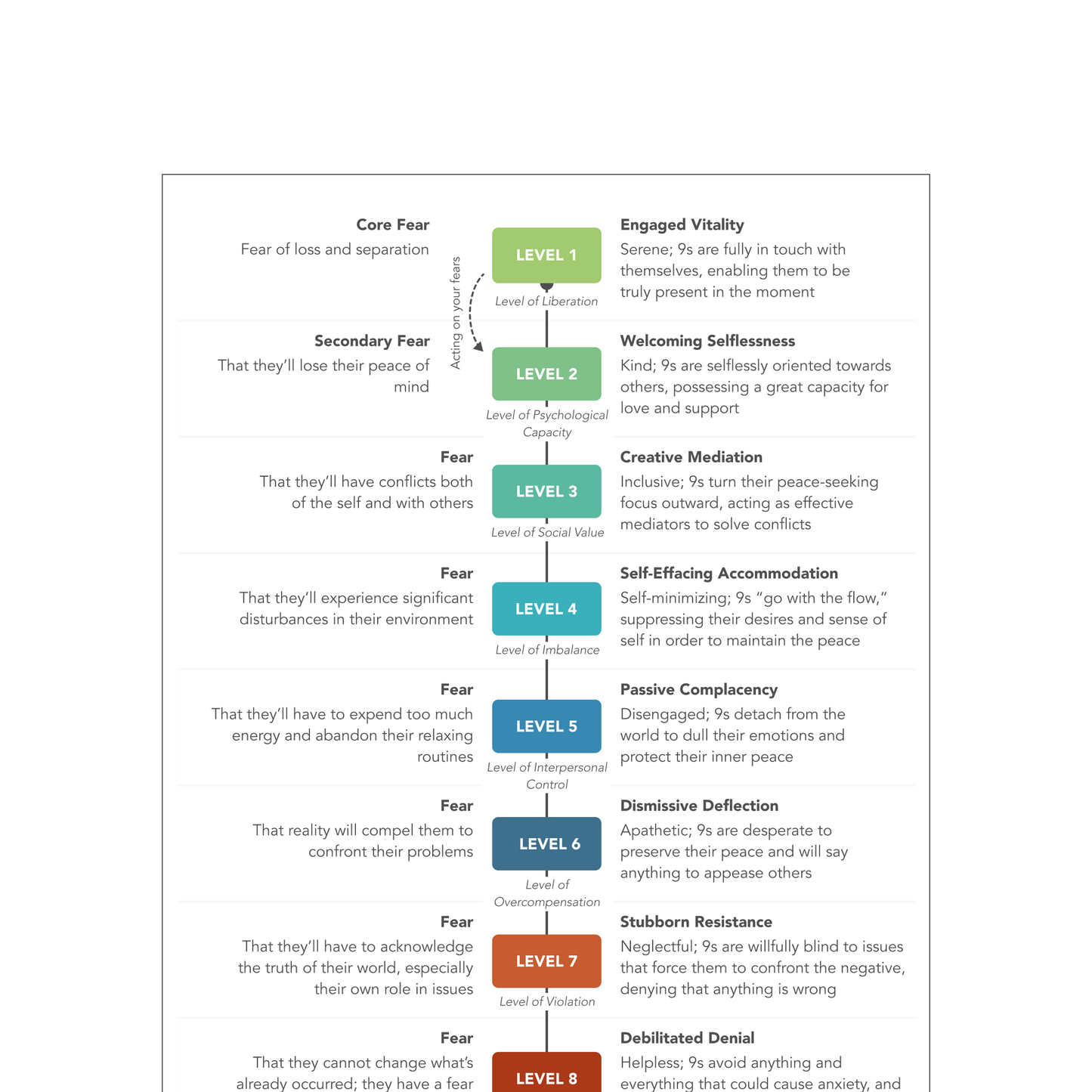 Enneagram Type 9 Field Guide