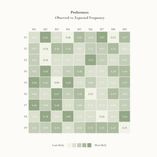 Enneagram Relationship Report