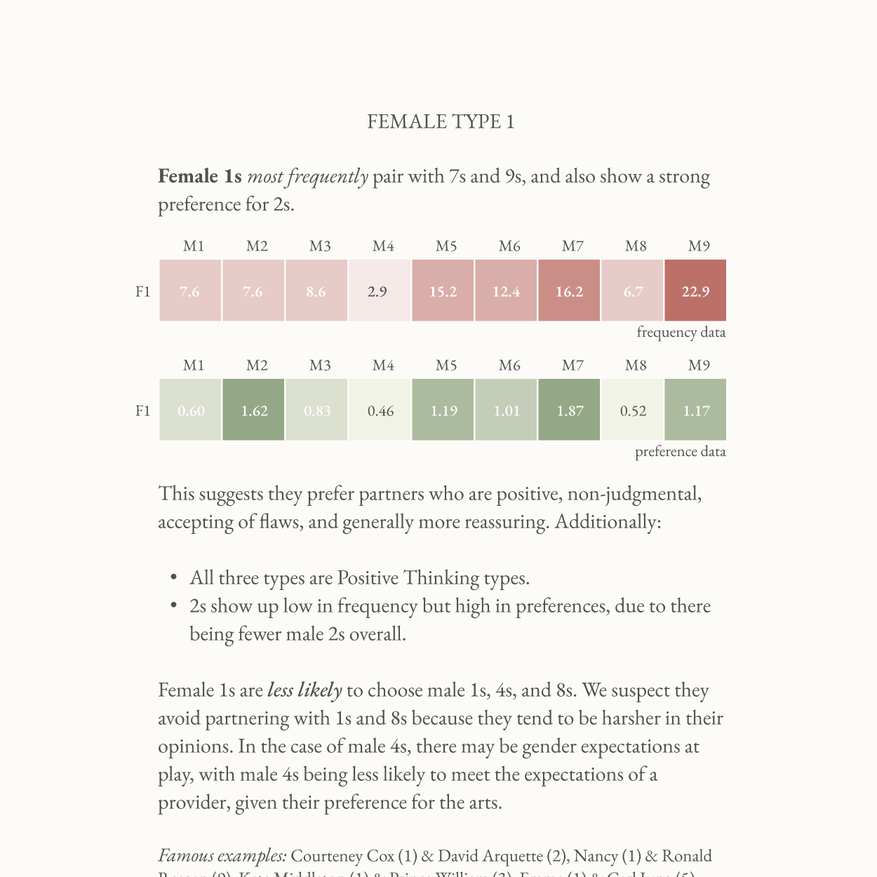 Enneagram Relationship Report