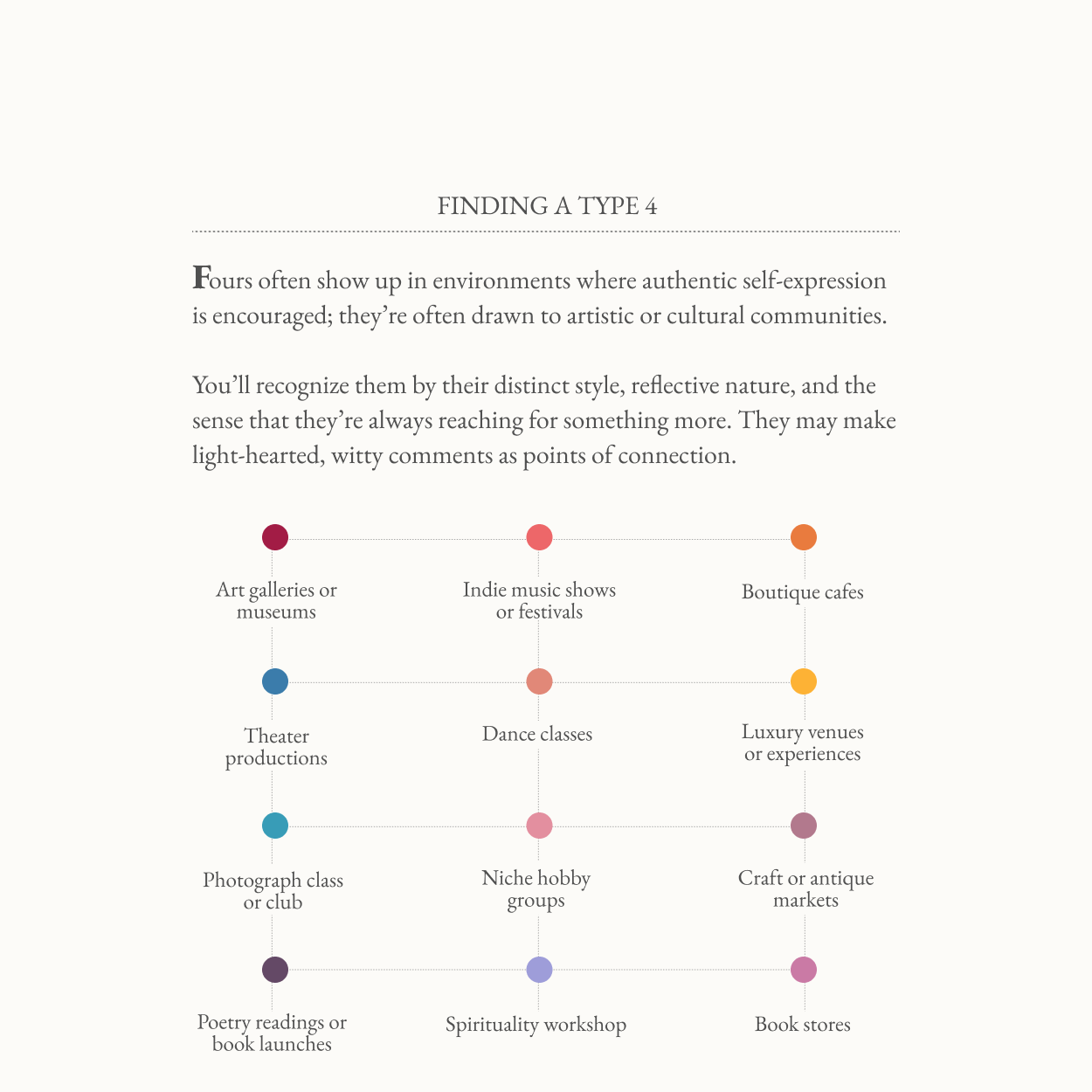 Enneagram Dating Kit