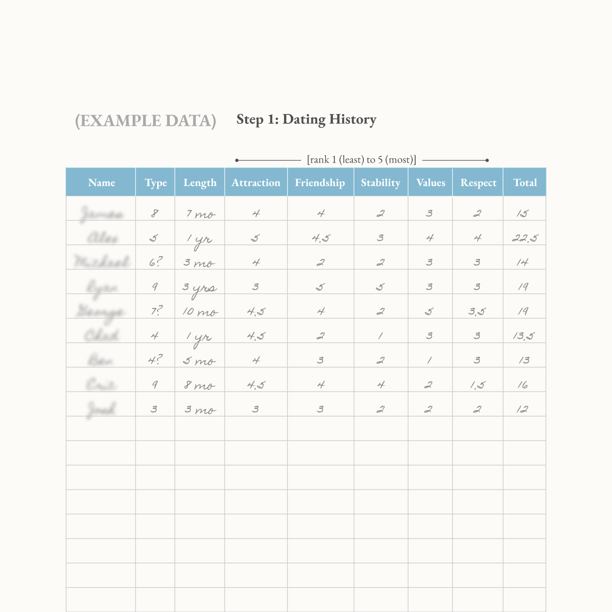 Enneagram Dating Kit
