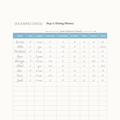 Enneagram Dating Kit