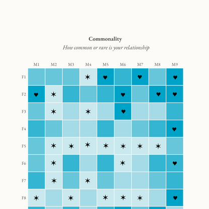 Types in Love