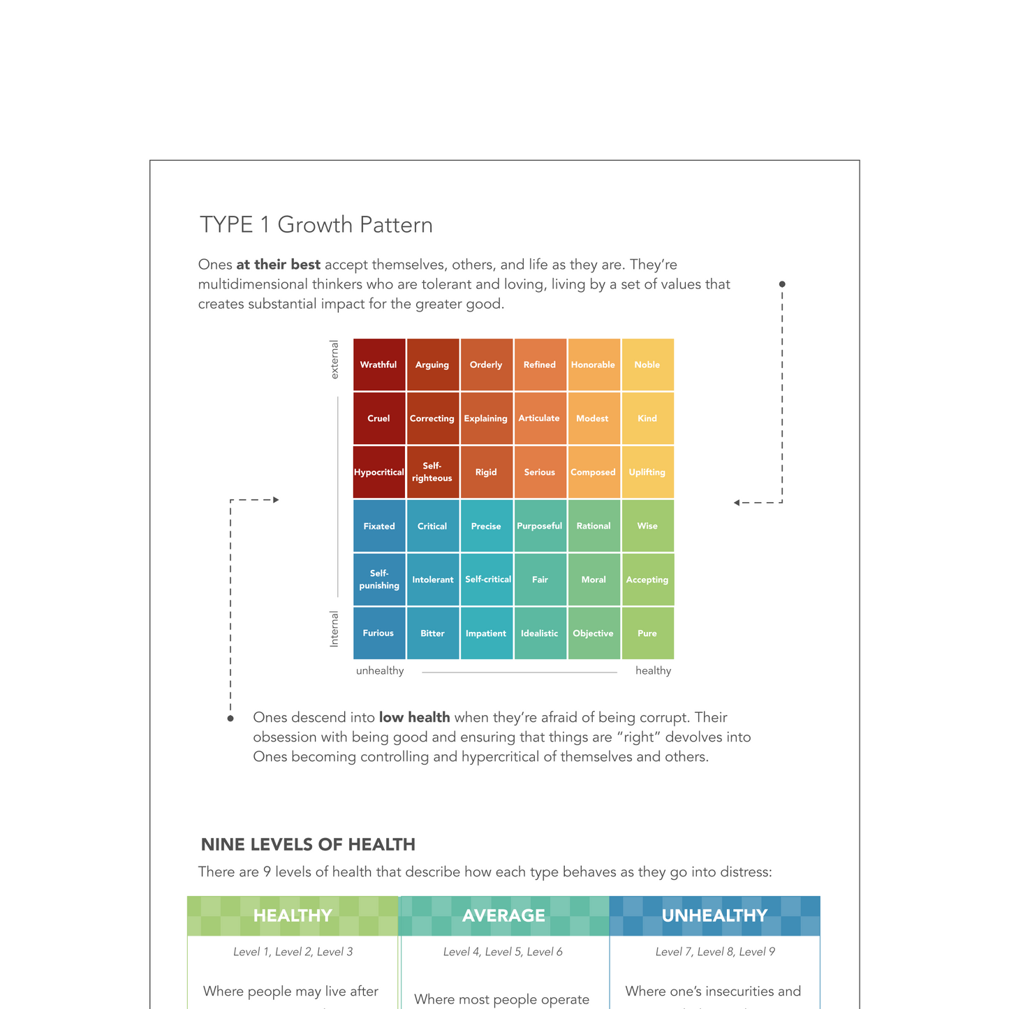 Enneagram Type 1 Field Guide