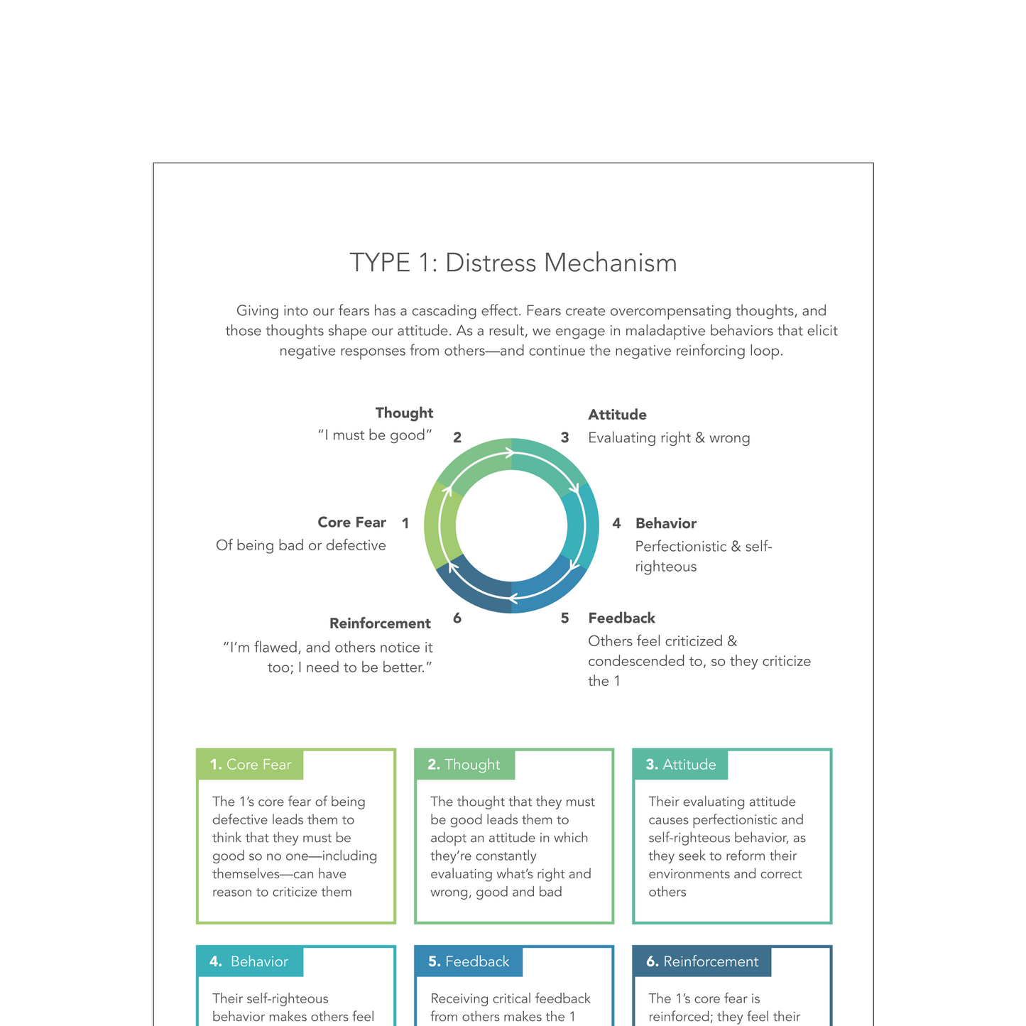 Enneagram Type 1 Field Guide