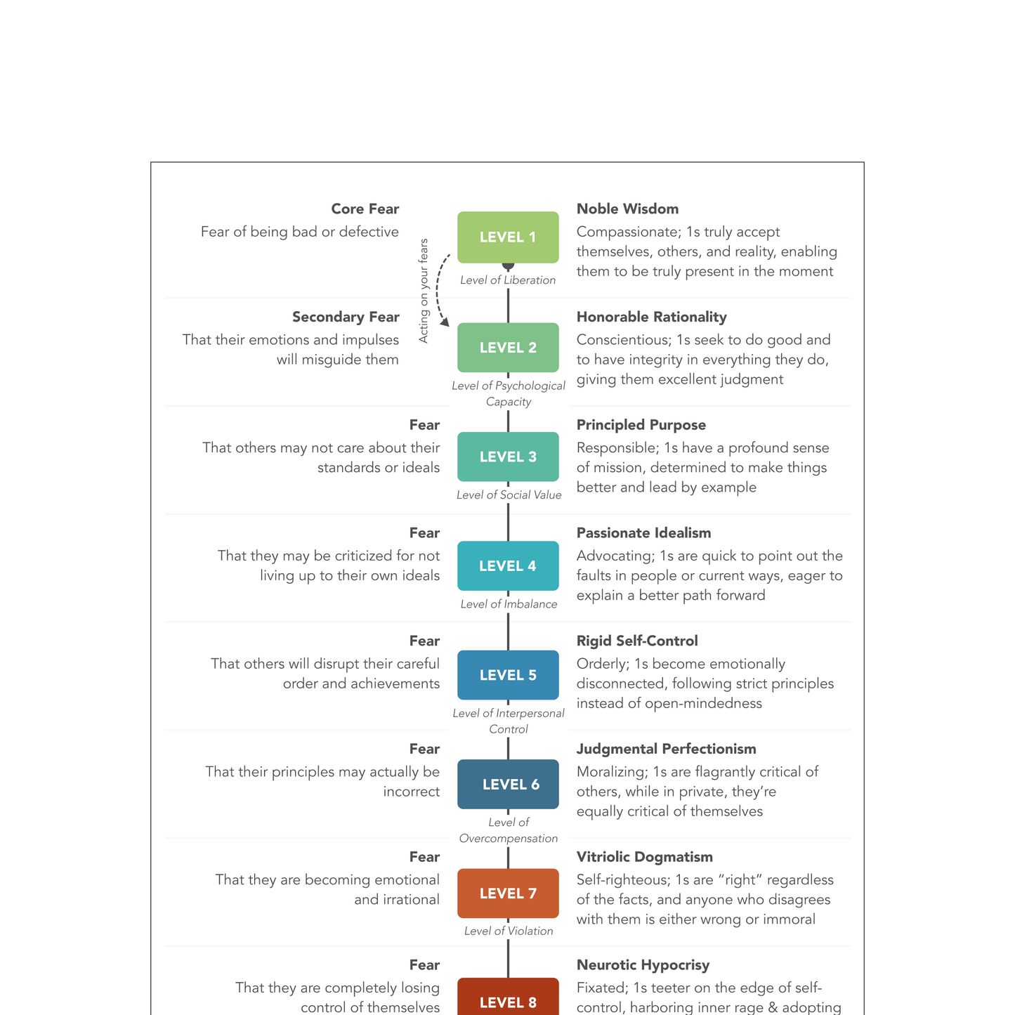 Enneagram Type 1 Field Guide