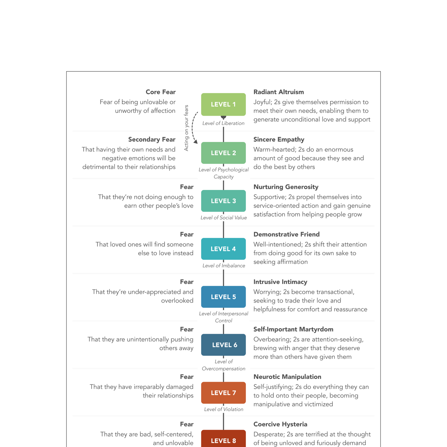 Enneagram Type 2 Field Guide