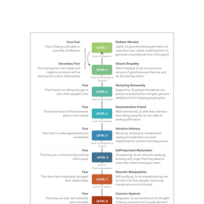 Enneagram Type 2 Field Guide