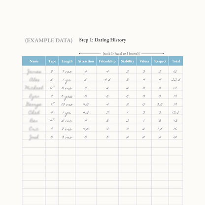 Enneagram Relationship Collection