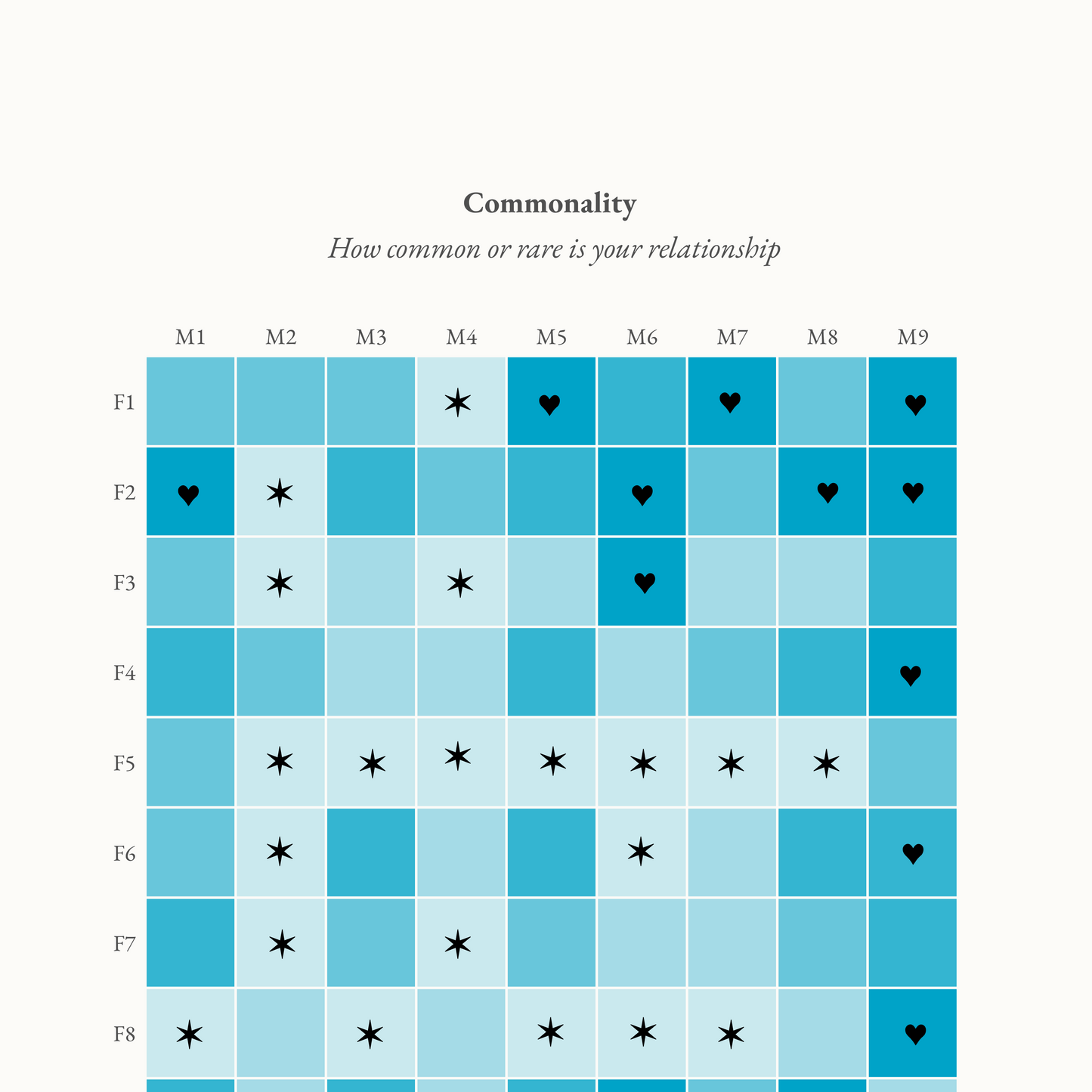 Enneagram Relationship Collection