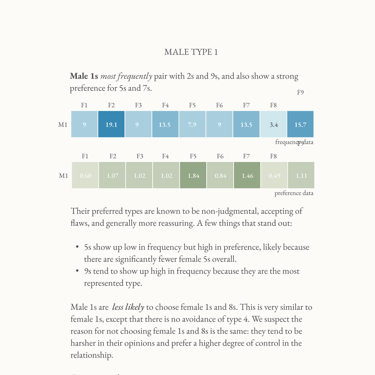 Enneagram Relationship Collection