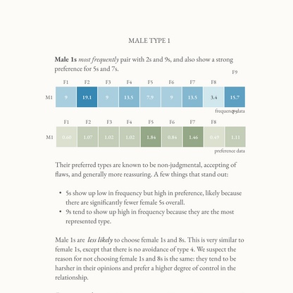 Enneagram Relationship Collection