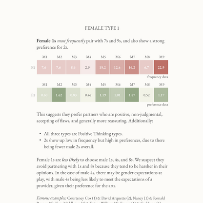 Enneagram Relationship Collection