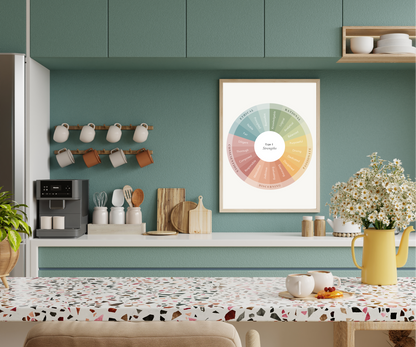 Enneagram Strengths Prints