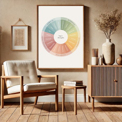 Enneagram Strengths Prints