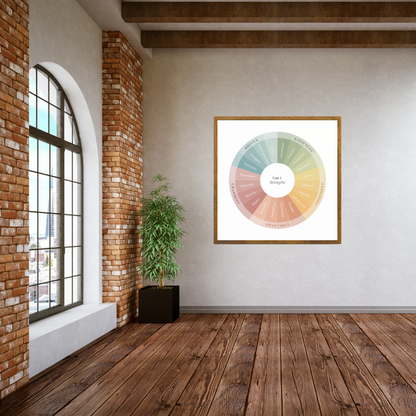 Enneagram Strengths Prints