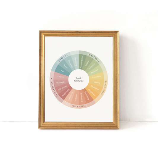 Enneagram Strengths Prints