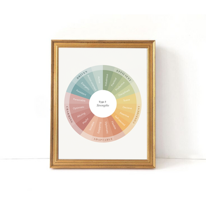 Enneagram Strengths Prints