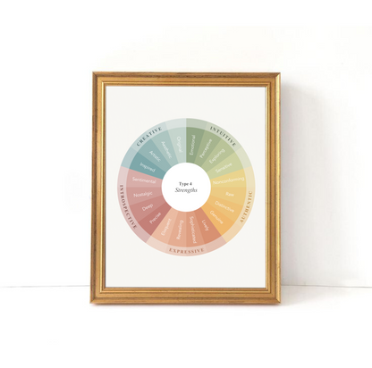 Enneagram Strengths Prints