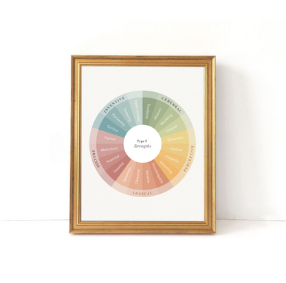 Enneagram Strengths Prints