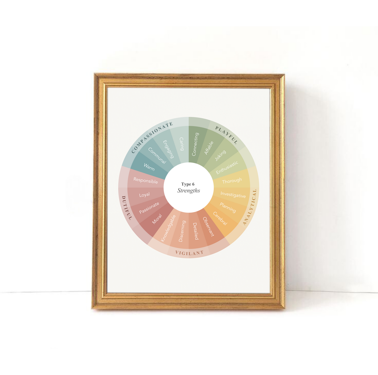 Enneagram Strengths Prints