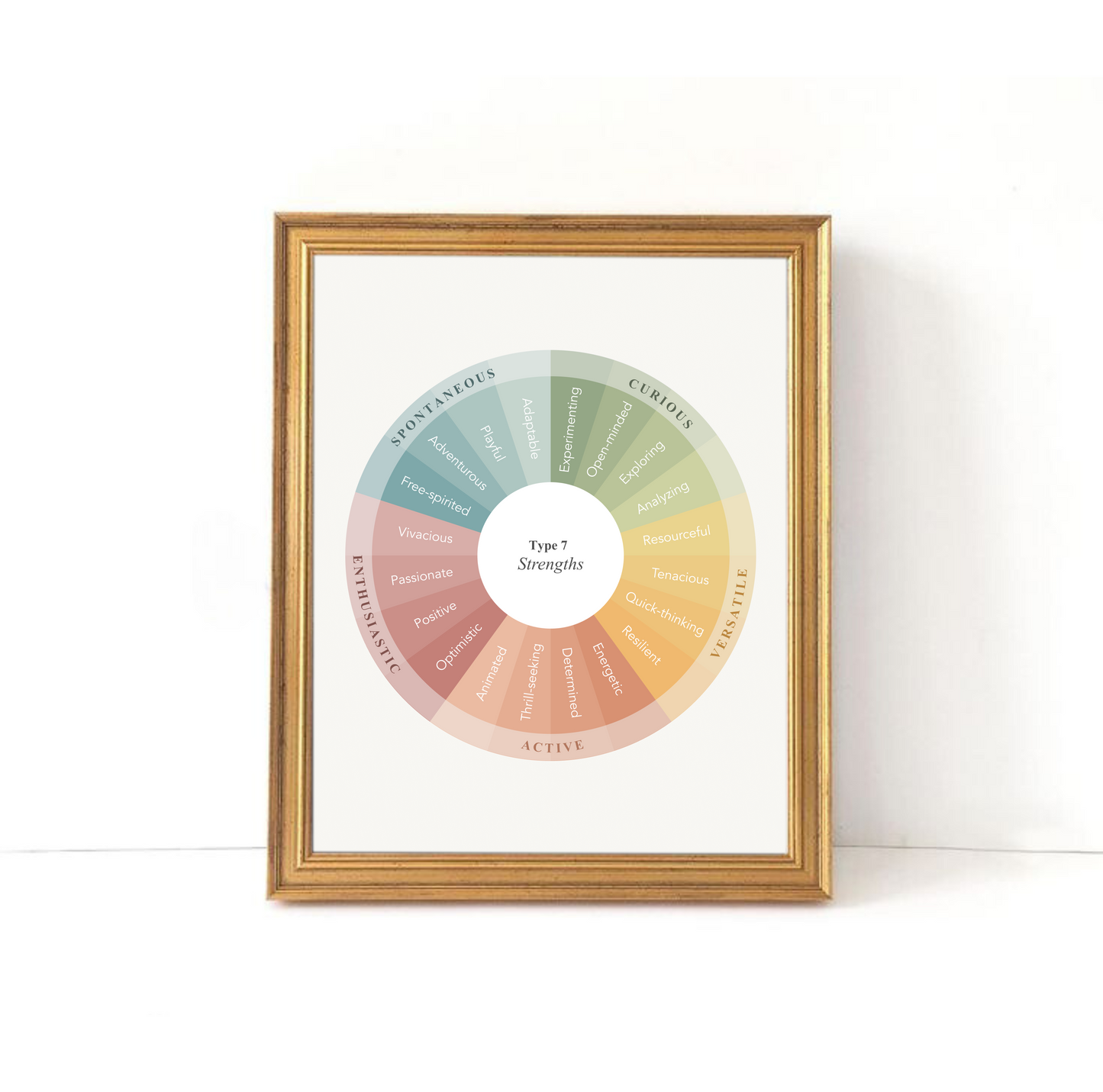 Enneagram Strengths Prints