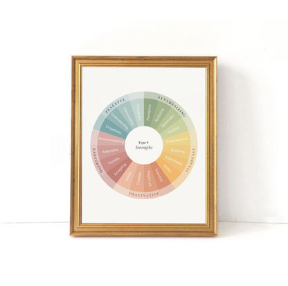 Enneagram Strengths Prints