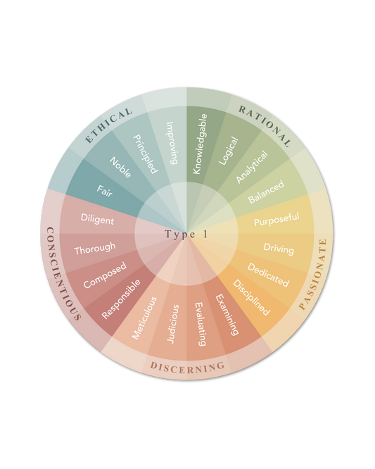 Enneagram Strengths Stickers (2-pack)