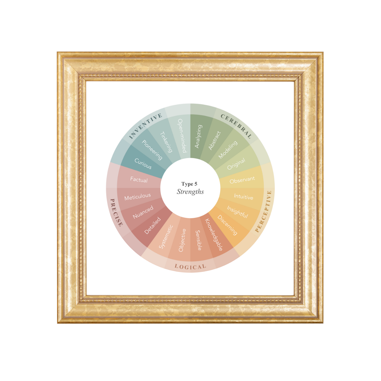Enneagram Strengths Prints